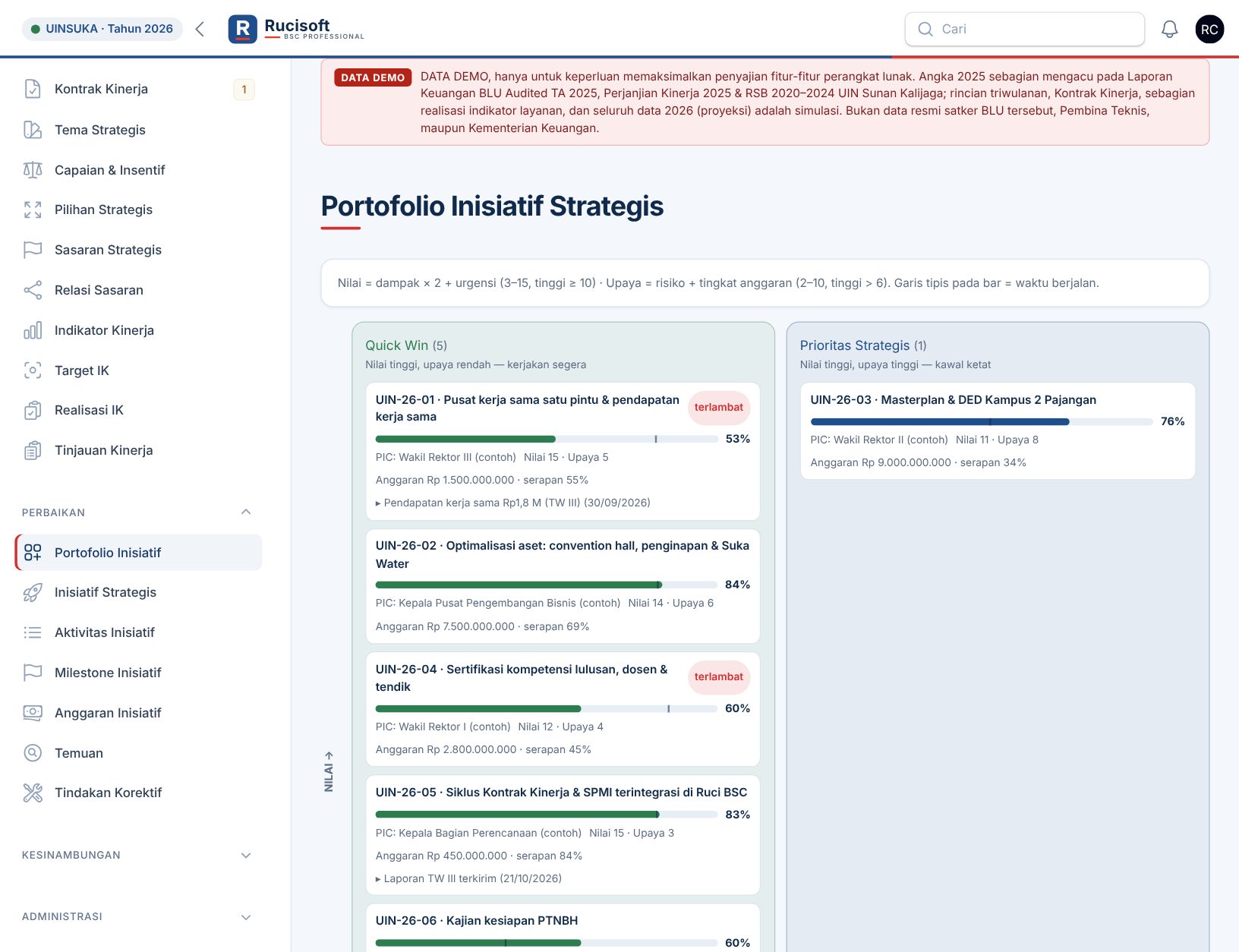 Portofolio inisiatif di Ruci BSC BLU